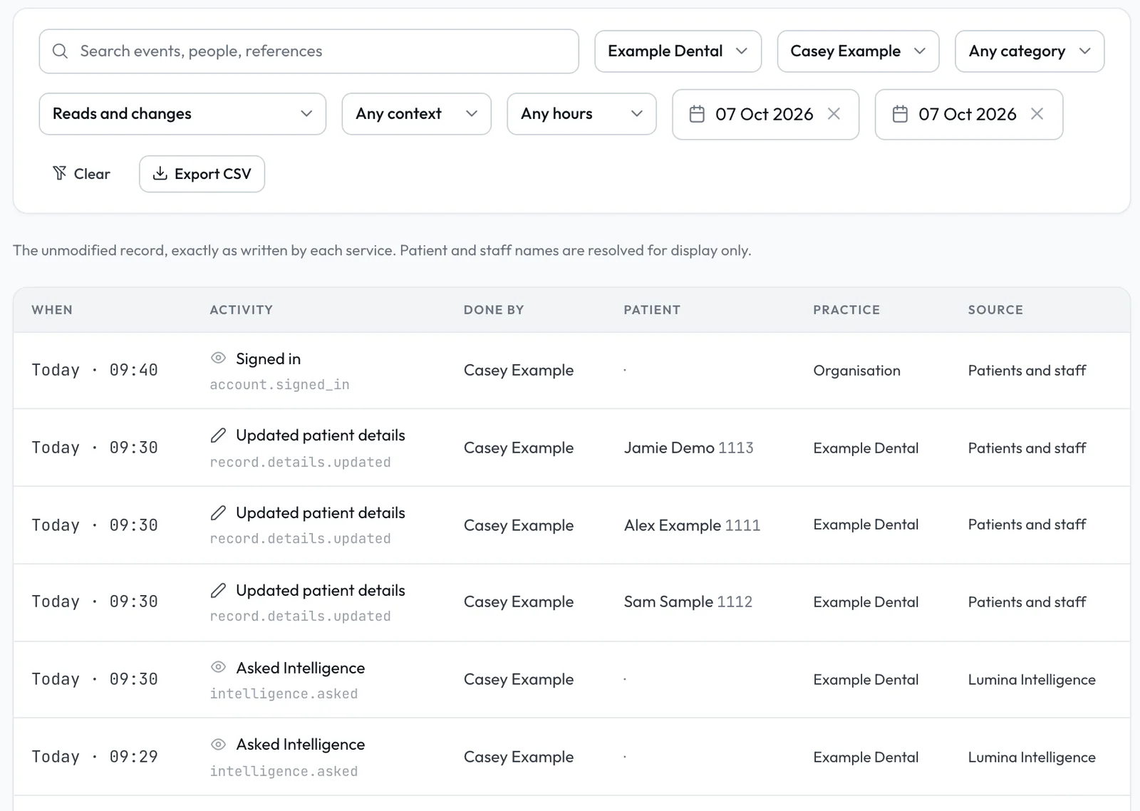 The Audit explorer filtered to one practice, one staff member and one day, listing sign-ins, patient detail updates and Asked Intelligence rows.