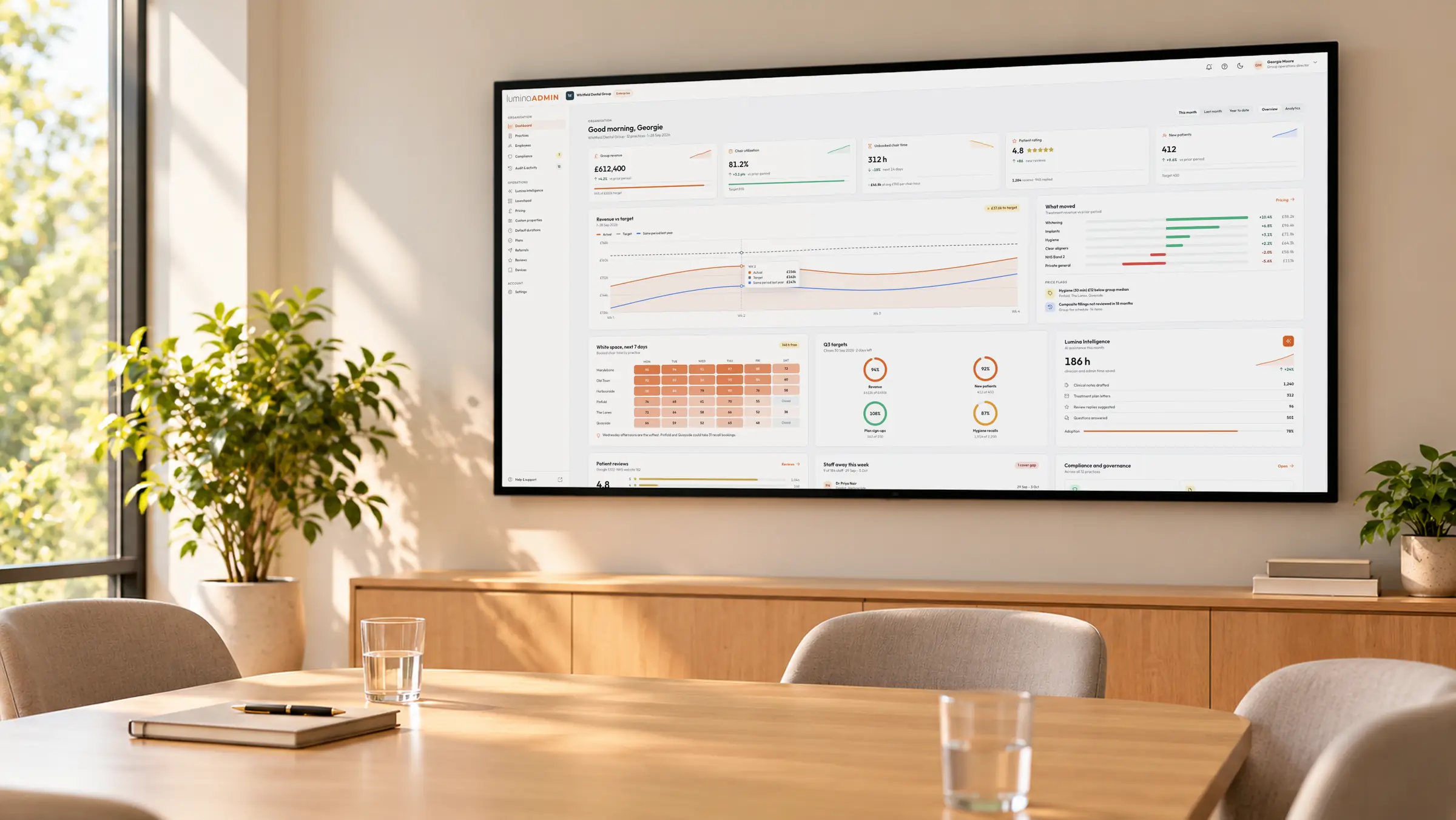 Lumina Admin group dashboard on a meeting room screen