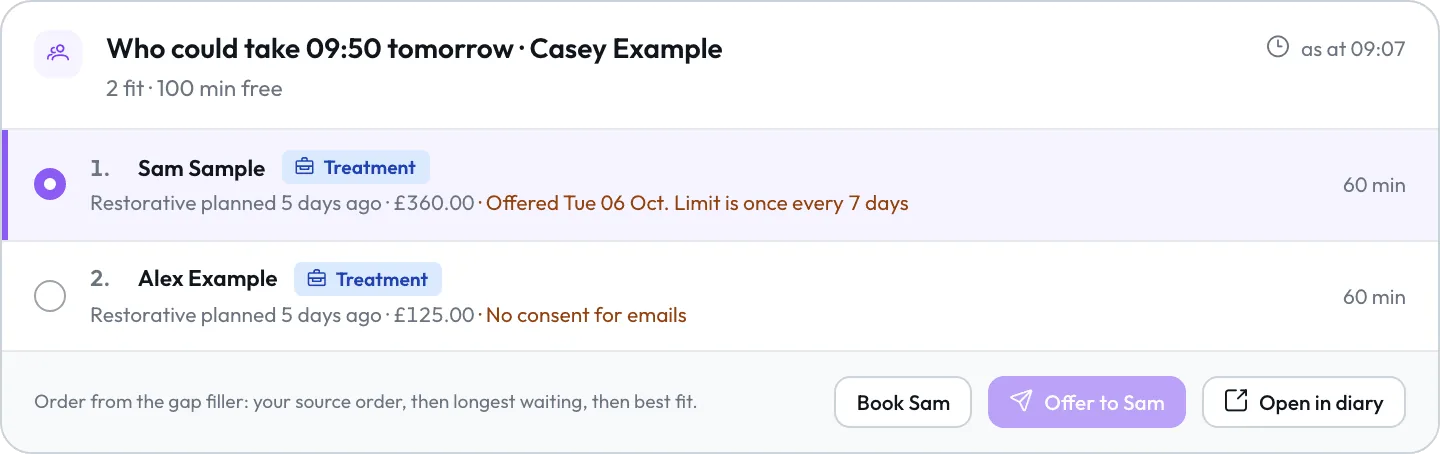 The Who could take card for Casey Example's 09:50 slot, listing two patients in order with the reason each one can or cannot get an offer now.
